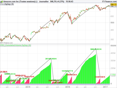 ZigZag Cumulative Volume