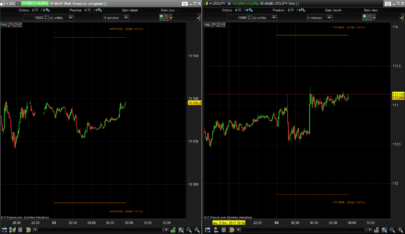 Daily ATR range for intraday chart