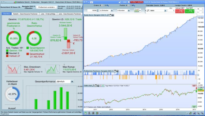 Navigator DAX Trading Strategy 4H