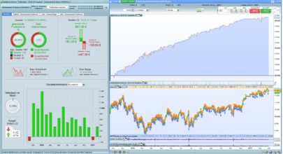 Quadrant DAX intraday Strategy