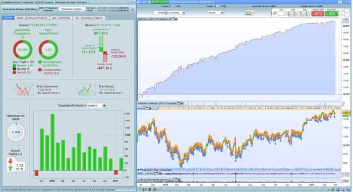 Quadrant DAX intraday Strategy