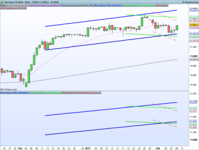 Triple RAFF Channel projection (On Price)