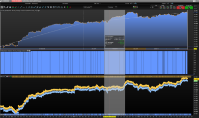 Strategy optimisation with Walk Forward analysis