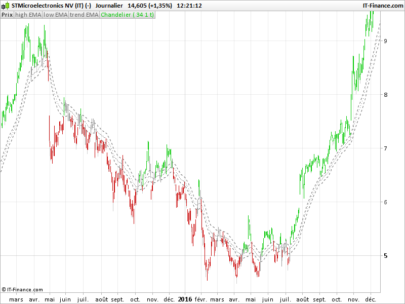 GRaB candlesticks indicator