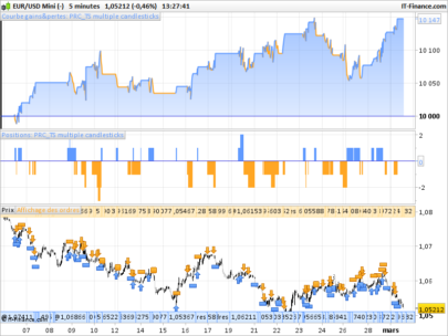 Multiple consecutive candlesticks strategy