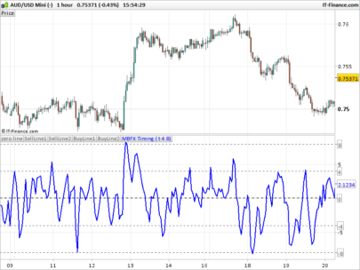 MBFX Timing indicator