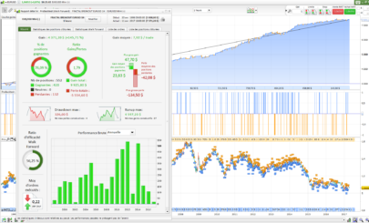 How to use the ProRealTime Walk Forward analysis tool – FAQ