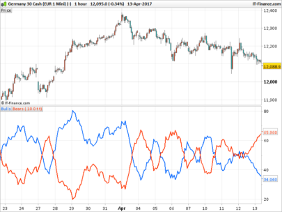 Average Sentiment Oscillator