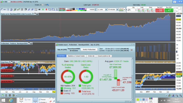 Ftse mib morning inversion strategy 30 min TF