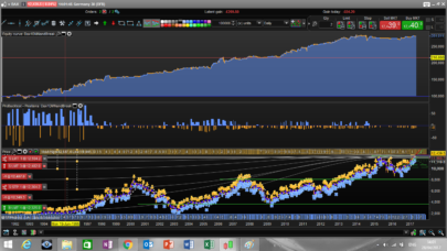 Dax survivor long/short mean reverting/breakout