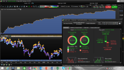 Dax adaptable strategy Breakout/Mean reversion