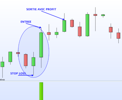 "Forex Reversi" indicator & strategy