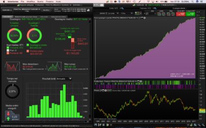 Fractal breakout intraday Strategy EUR/USD 1H