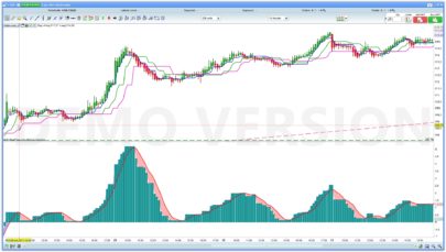 Halftrend MACD