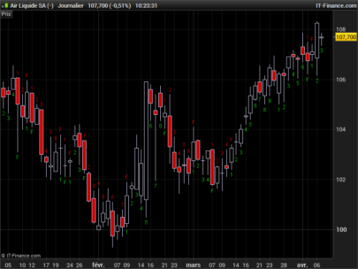 Swing Teller indicator