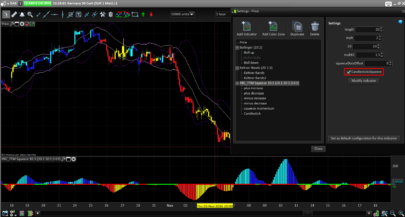 TTM Squeeze Oscillator and On price version