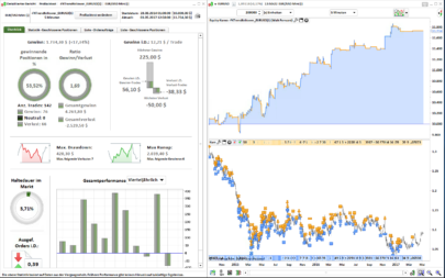 Trendfollower EUR/USD 5M