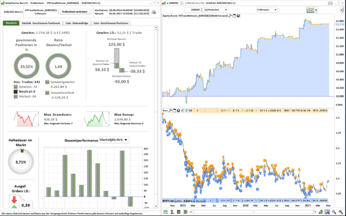 Trendfollower EUR/USD 5M