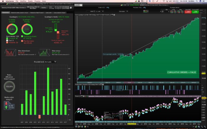 CSR strategy DAX 1 D