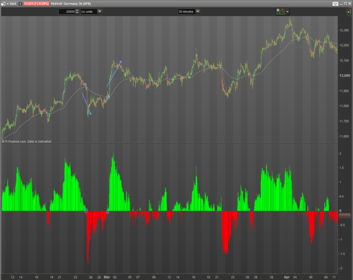 Moving Average Slope