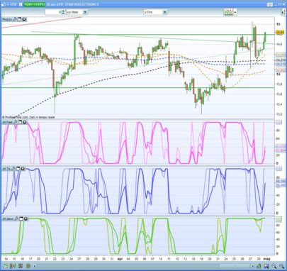 jeffrey kennedy trend analyzer indicators