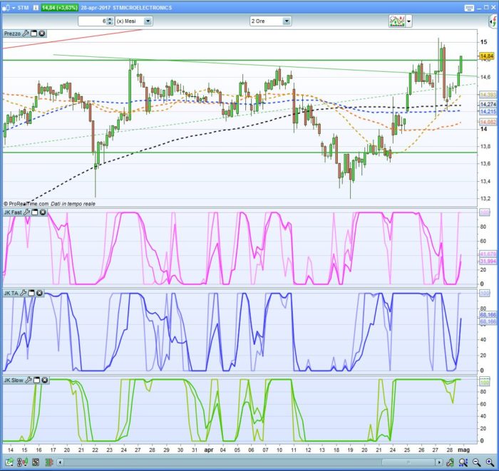 jeffrey kennedy trend analyzer indicators