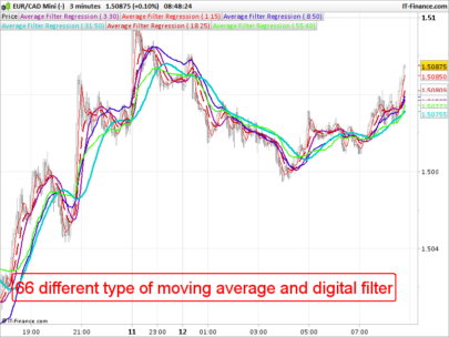 Average Filter Regression