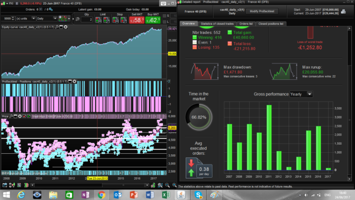 CAC 40 strategy with reversal-signal-threelinebreak indicator