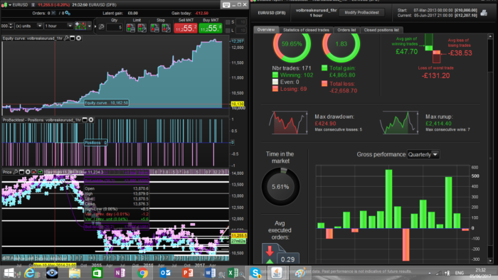 EURUSD volatility breakout strategy