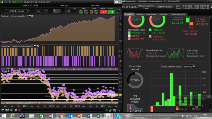 Rob Hofmann trend following strategy. Oil 1hr.