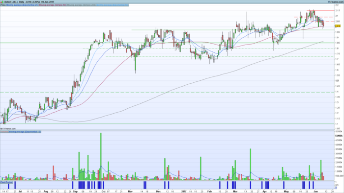 Pocket Pivot screener