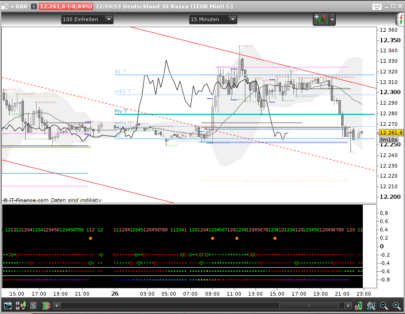 Scalpers Dot Board - Trading dashboard