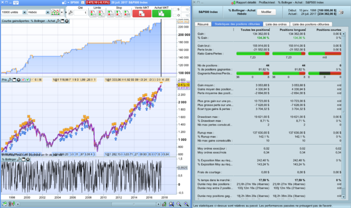 The “% Bollinger in Trend” strategy