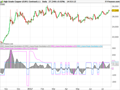 Kase Peak Oscillator - v2