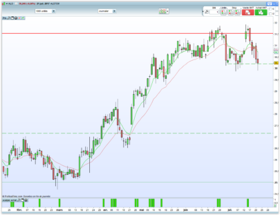 Scalping indicator - 3 consecutive same candlestick color