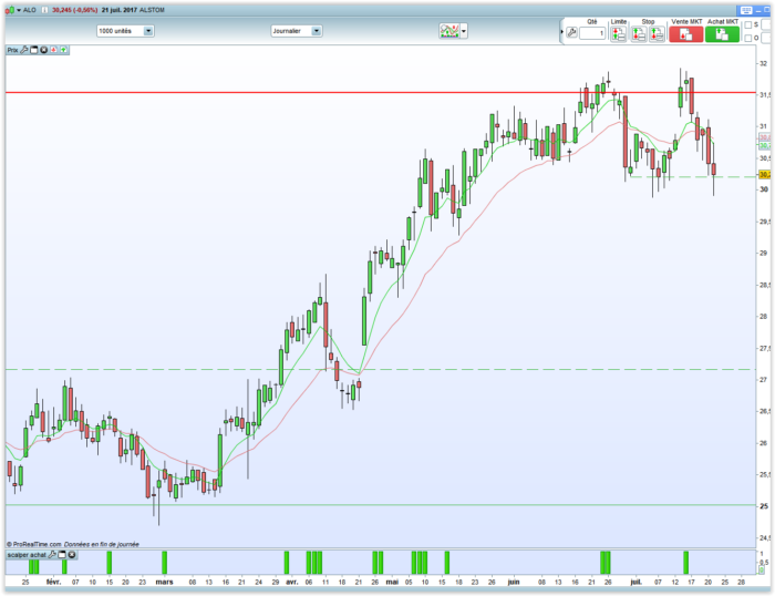 Scalping indicator – 3 consecutive same candlestick color