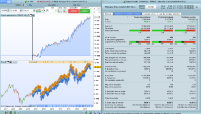 "Pure" Renko strategy