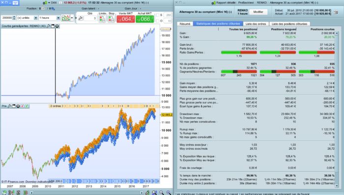 “Pure” Renko strategy