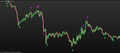 Bollinger Moz Indicator