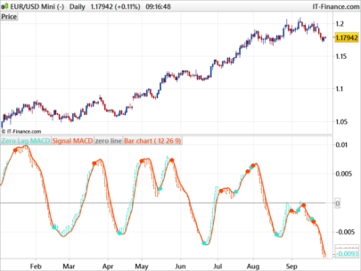 MACD Platinum