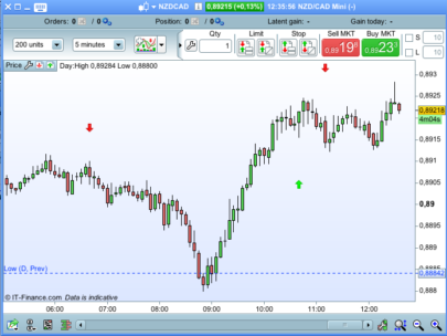 Outsidebar indicator