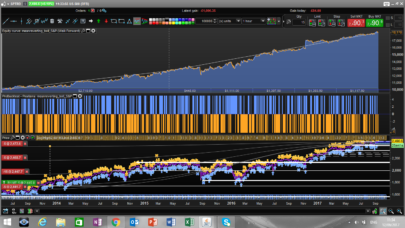 S&P 500 mean reverting strategy