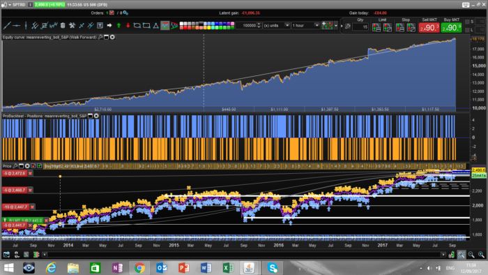 S&P 500 mean reverting strategy