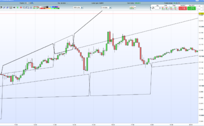 Wing's Trend Lines