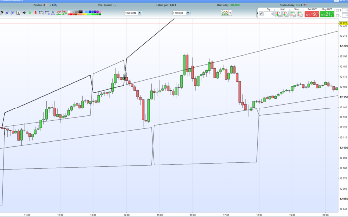 Wing’s Trend Lines