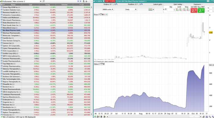 CSI screener (Commodity Selection Index)