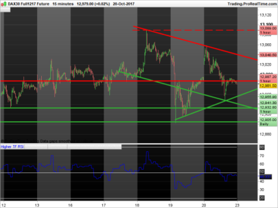 Higher Timeframe RSI