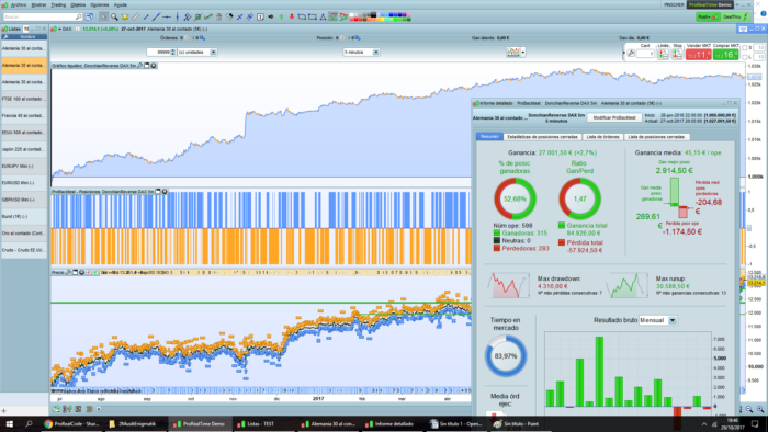 Breakout Failures DAX 5m