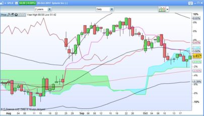 Advanced Bullish/Bearish Pinbar Screener