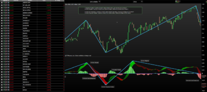 RB-MACD TIMING